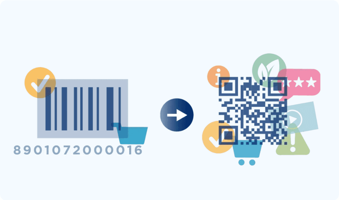 EAN/GTIN Importance