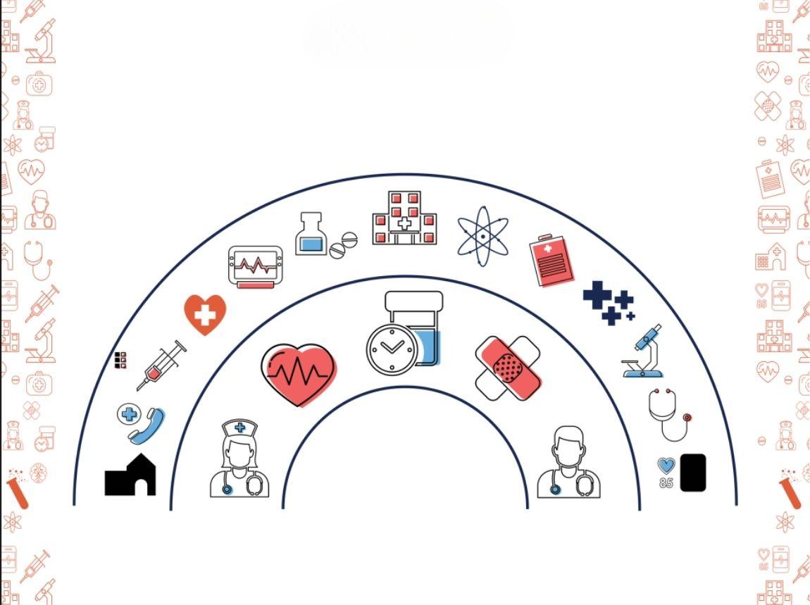 Building Resilience in India's Post-Covid Healthcare Supply Chain