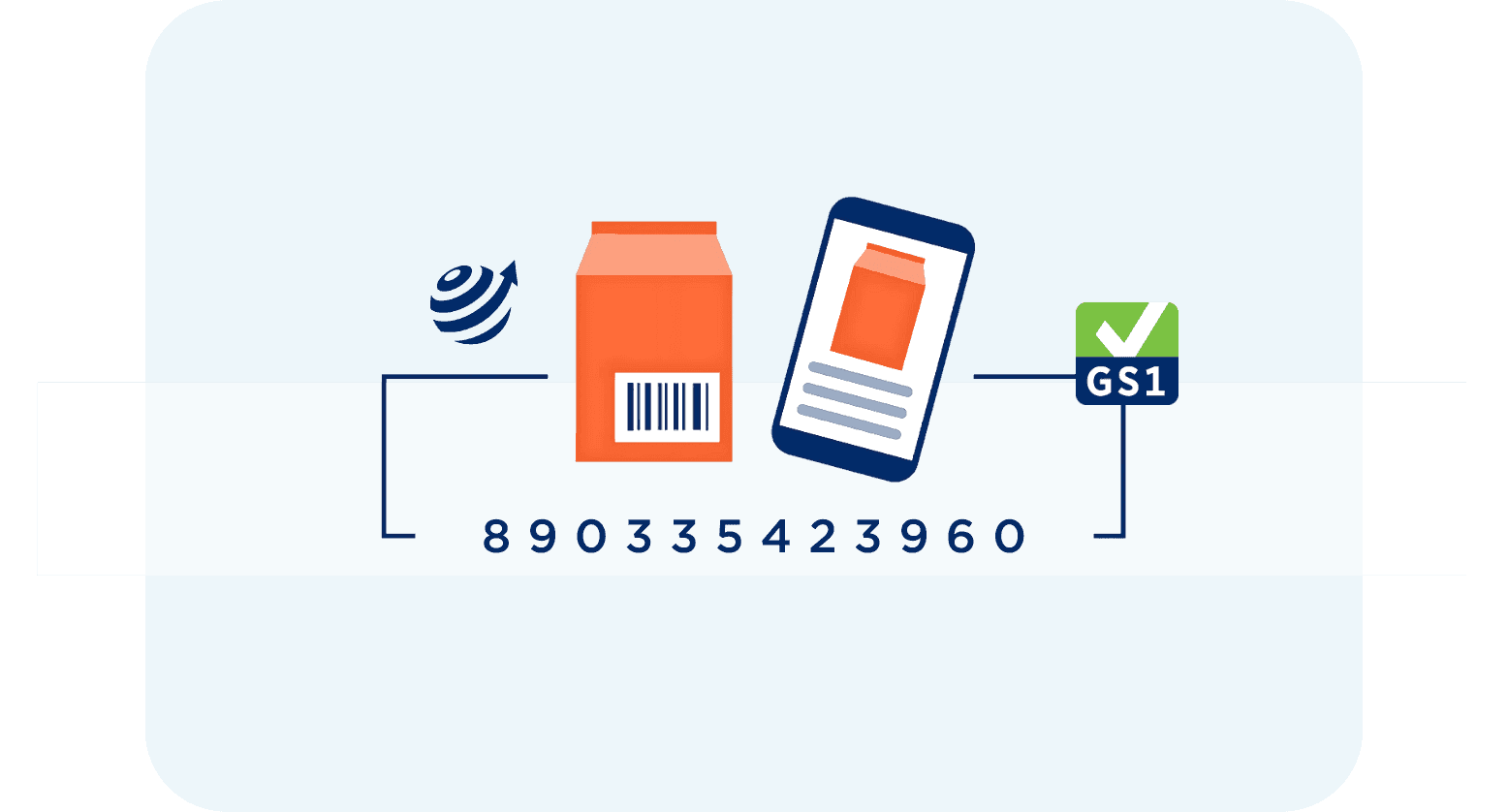 Unique product identification 