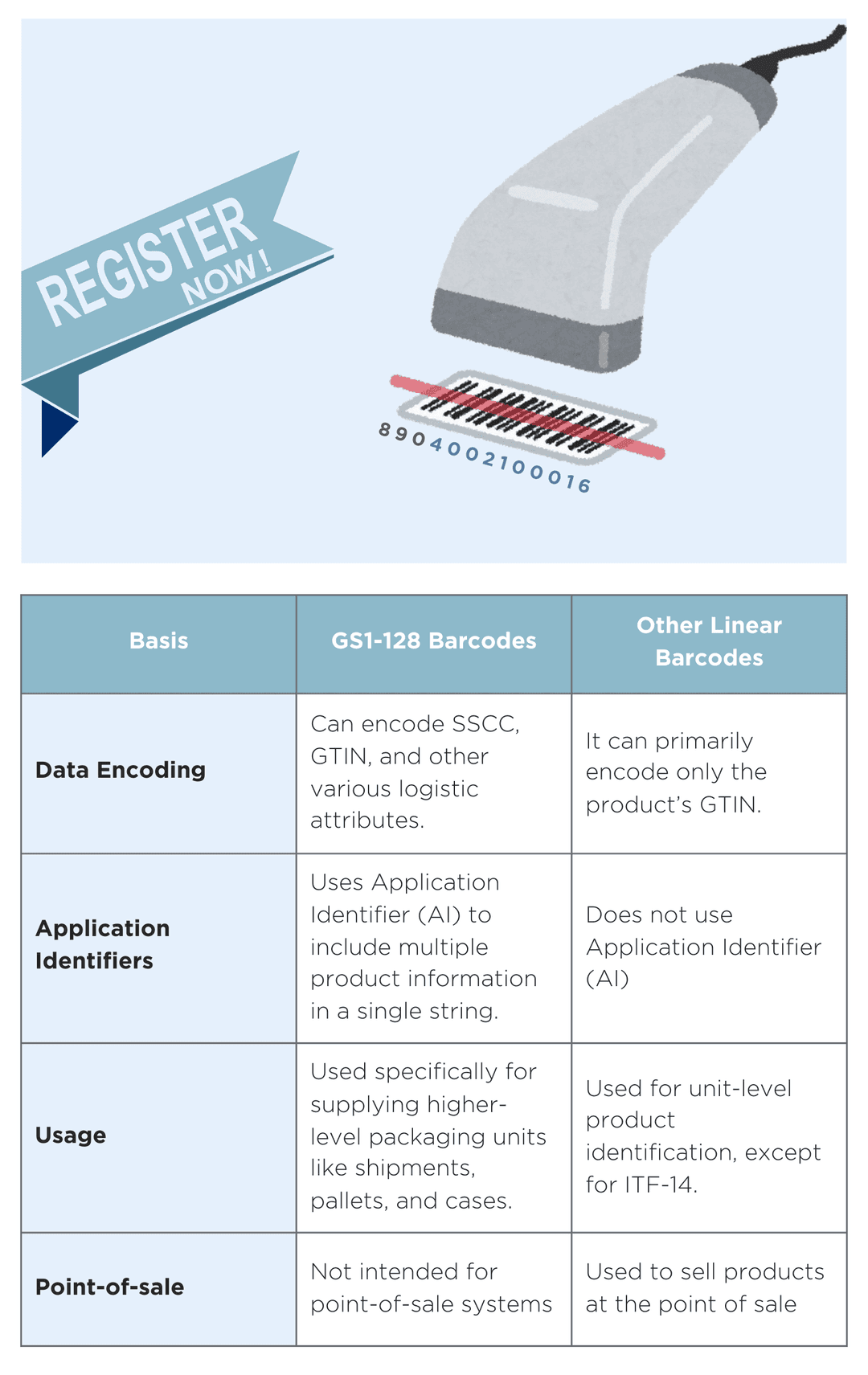 EAN/GTIN Importance
