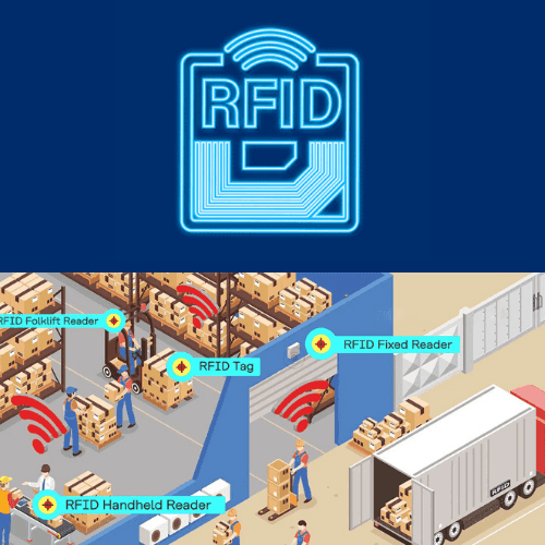 How RFID Technology is Powering Inventory Visibility - Everything You Need to Know